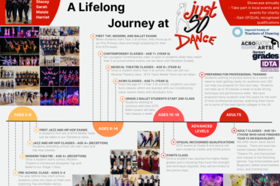 Student Progression Map